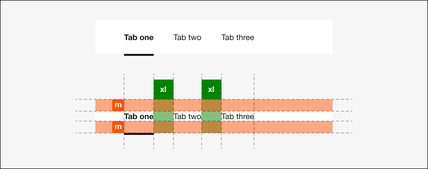 A visual representation of tokens that create space sizes.